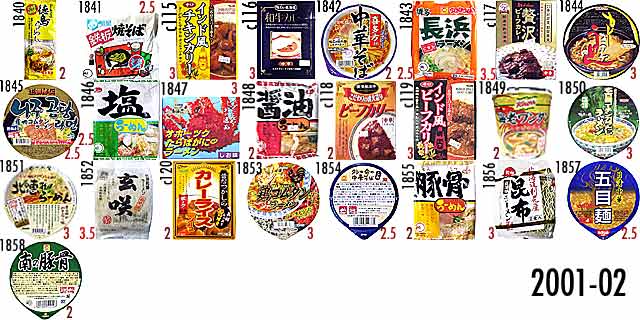 2001-02